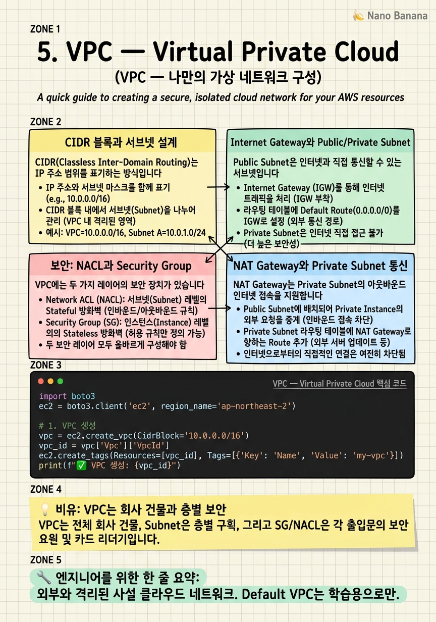 Chapter 5 Cheat Sheet