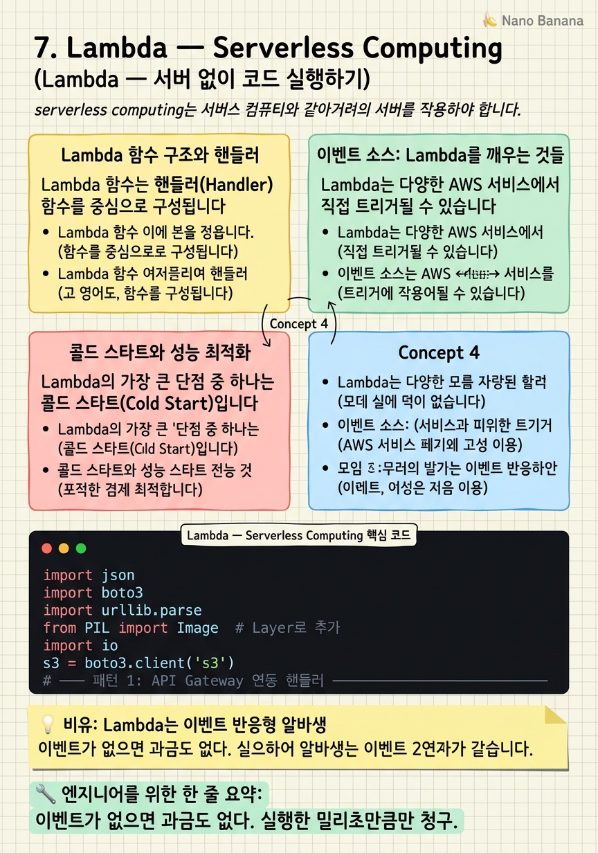 Chapter 7 Cheat Sheet