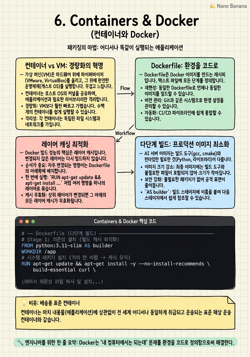 Chapter 6 Cheat Sheet