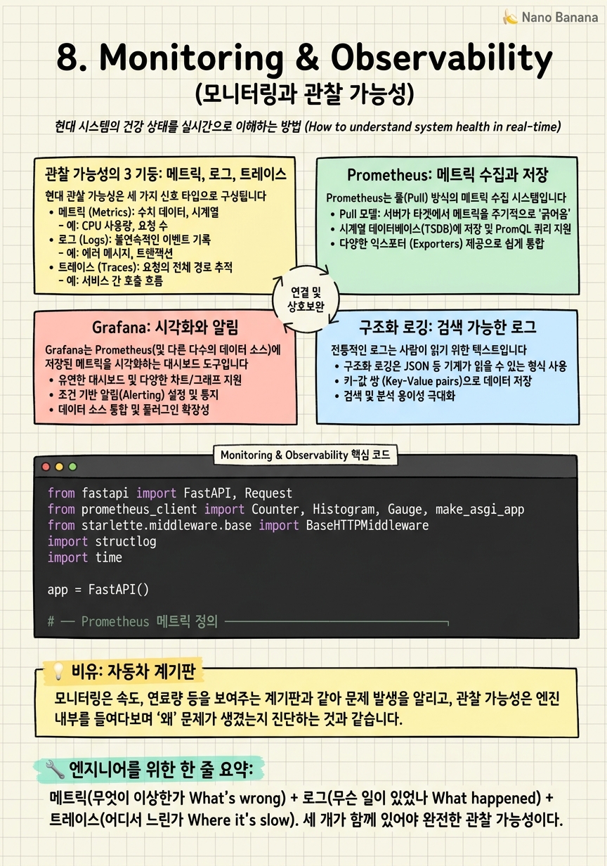 Chapter 8 Cheat Sheet