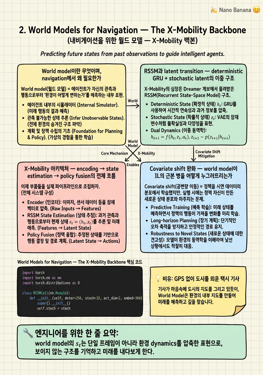 Chapter 2 Cheat Sheet