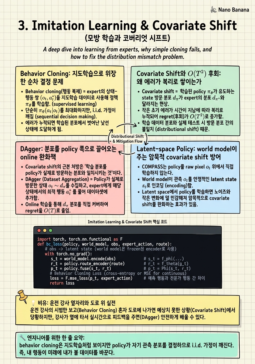 Chapter 3 Cheat Sheet
