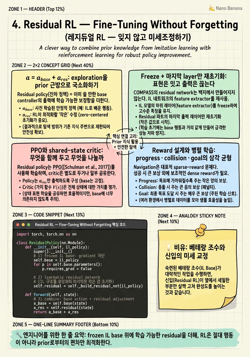 Chapter 4 Cheat Sheet