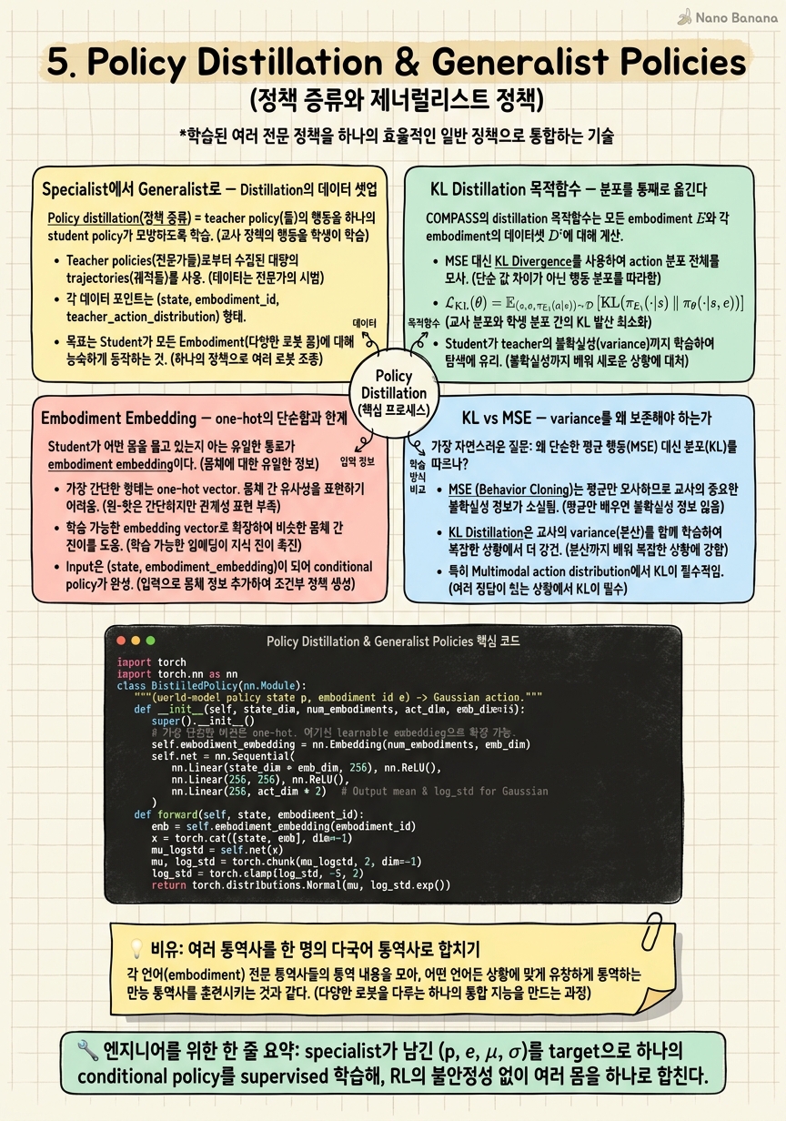 Chapter 5 Cheat Sheet