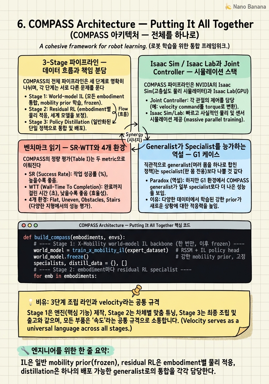Chapter 6 Cheat Sheet