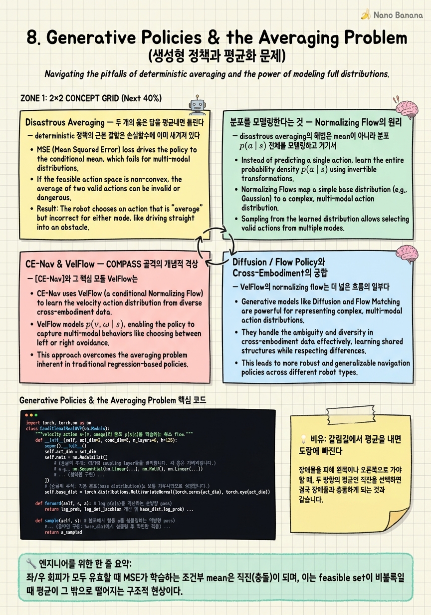Chapter 8 Cheat Sheet