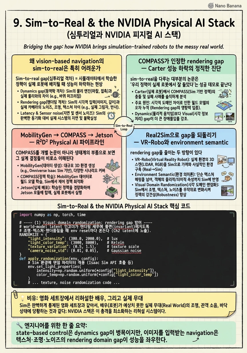 Chapter 9 Cheat Sheet