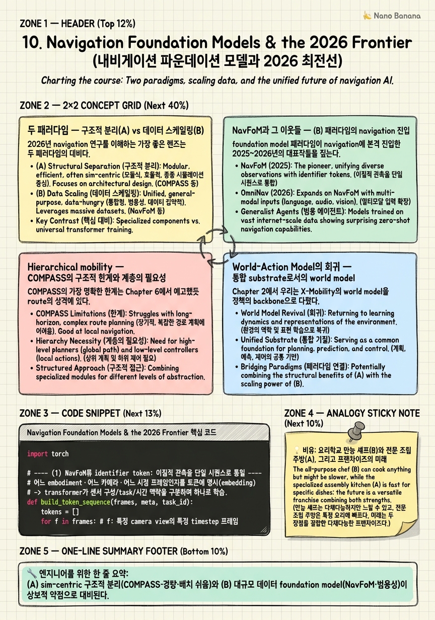 Chapter 10 Cheat Sheet