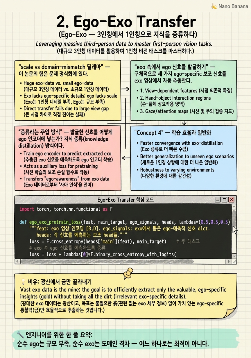 Chapter 2 Cheat Sheet