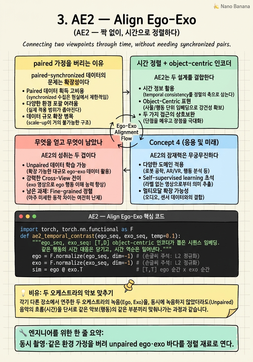 Chapter 3 Cheat Sheet