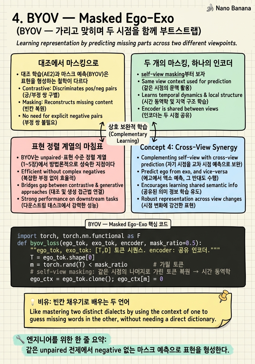 Chapter 4 Cheat Sheet