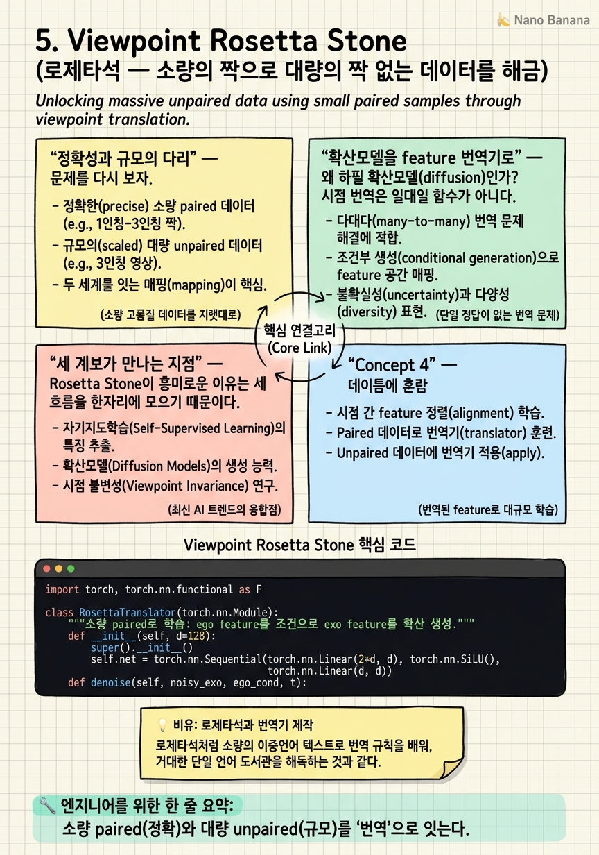 Chapter 5 Cheat Sheet
