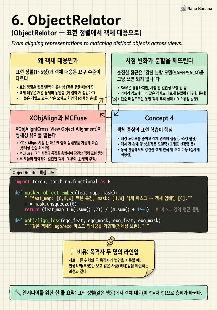 Chapter 6 Cheat Sheet