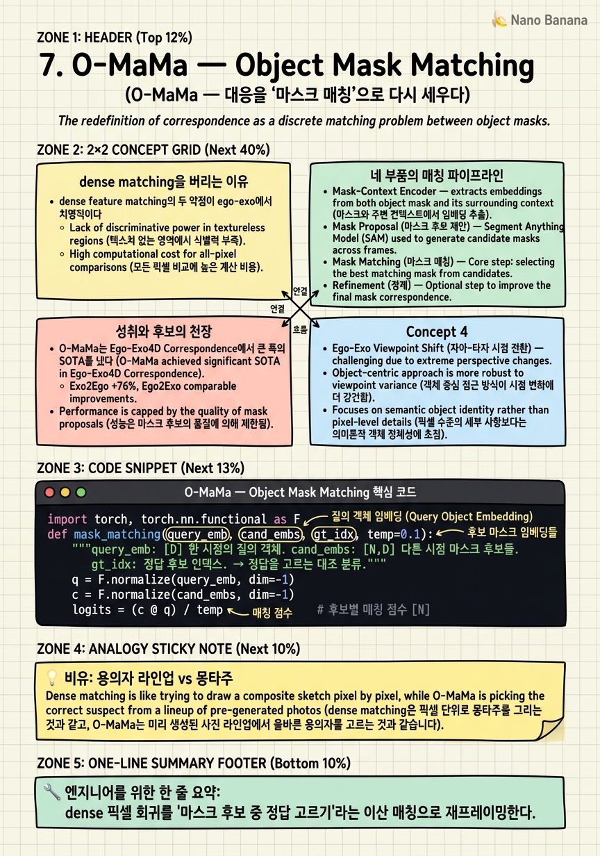 Chapter 7 Cheat Sheet