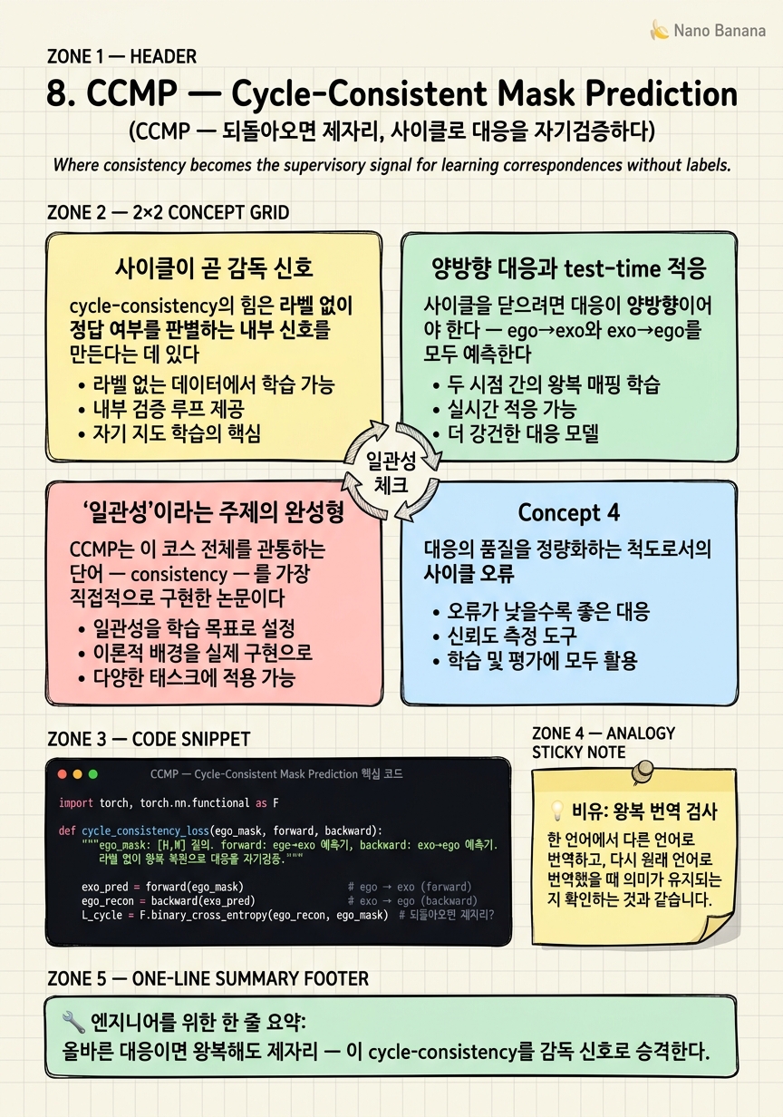 Chapter 8 Cheat Sheet