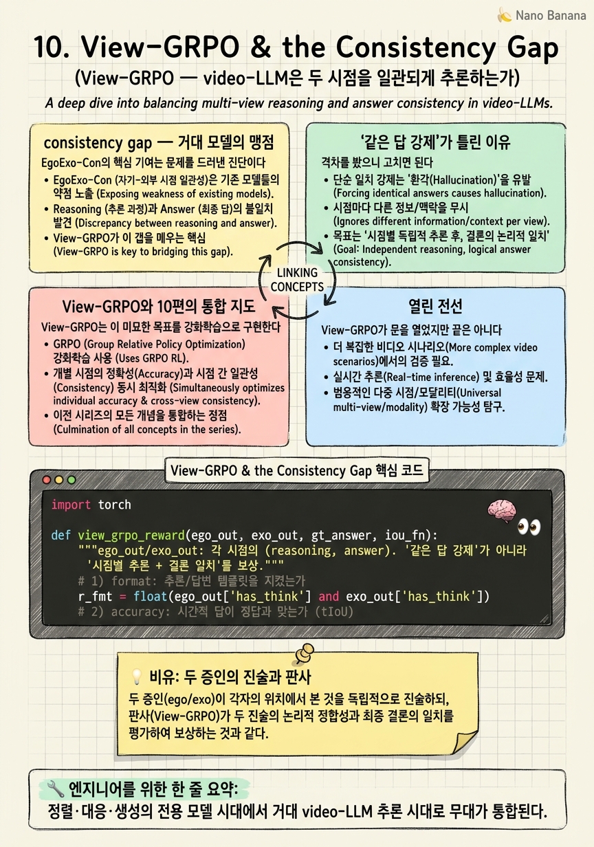 Chapter 10 Cheat Sheet