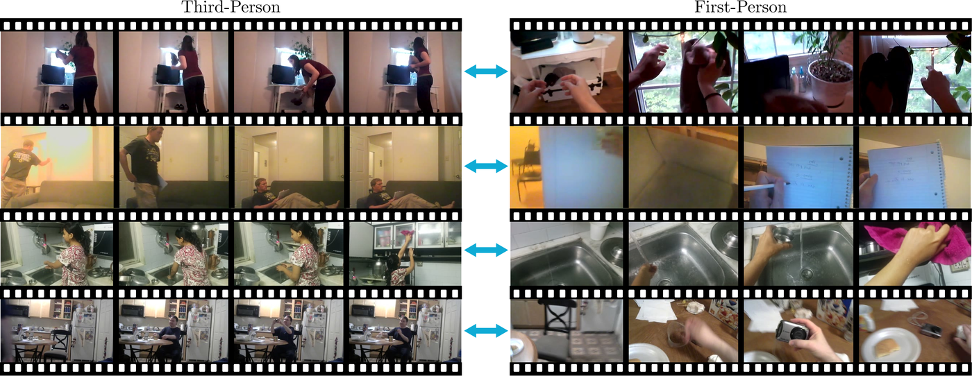 Paired third-person and first-person clips from Charades-Ego