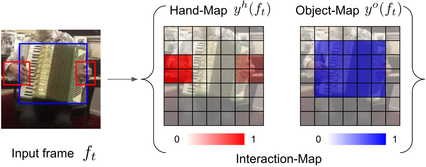 Interaction-map construction from hand and object detections
