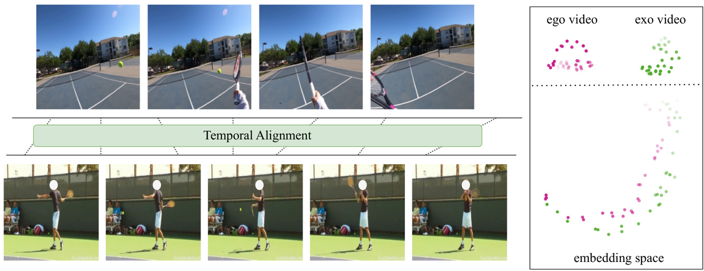 AE2 self-supervised unpaired ego-exo temporal alignment