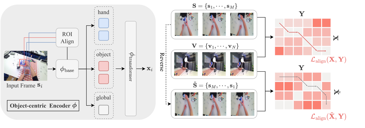 AE2 temporal alignment framework overview