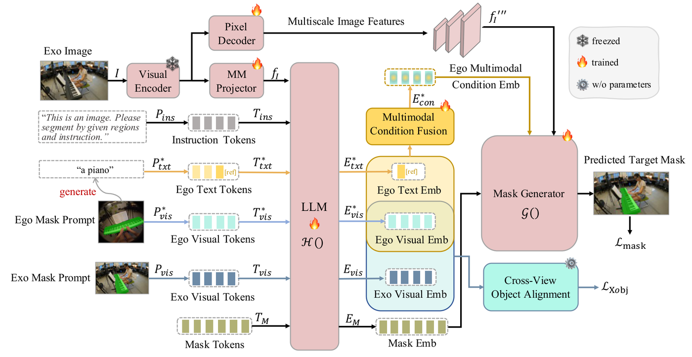 ObjectRelator architecture built on PSALM with XObjAlign and MCFuse