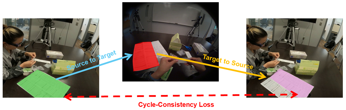 Cycle-consistent correspondence with test-time training teaser