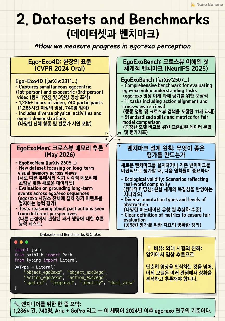 Chapter 2 Cheat Sheet