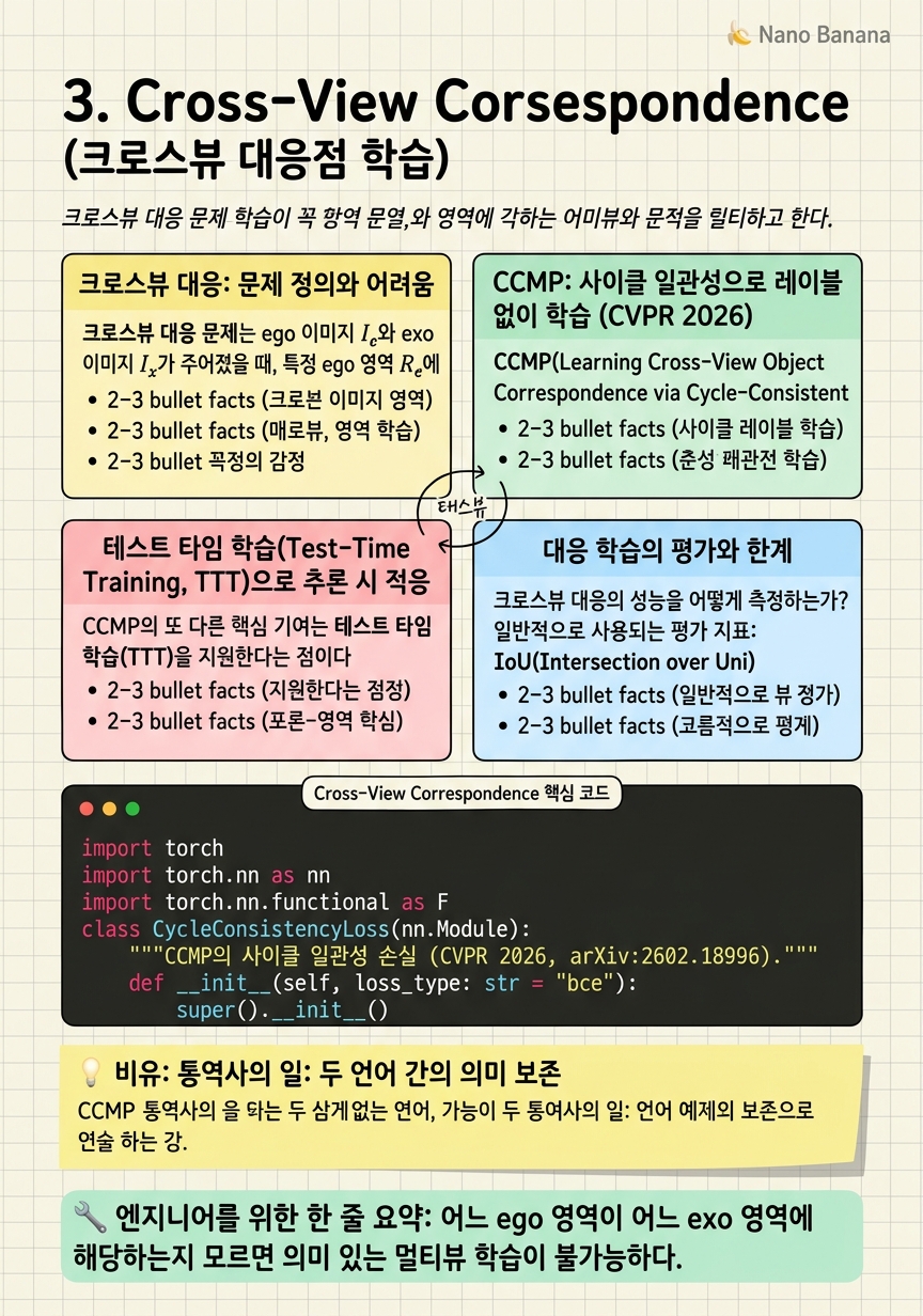 Chapter 3 Cheat Sheet