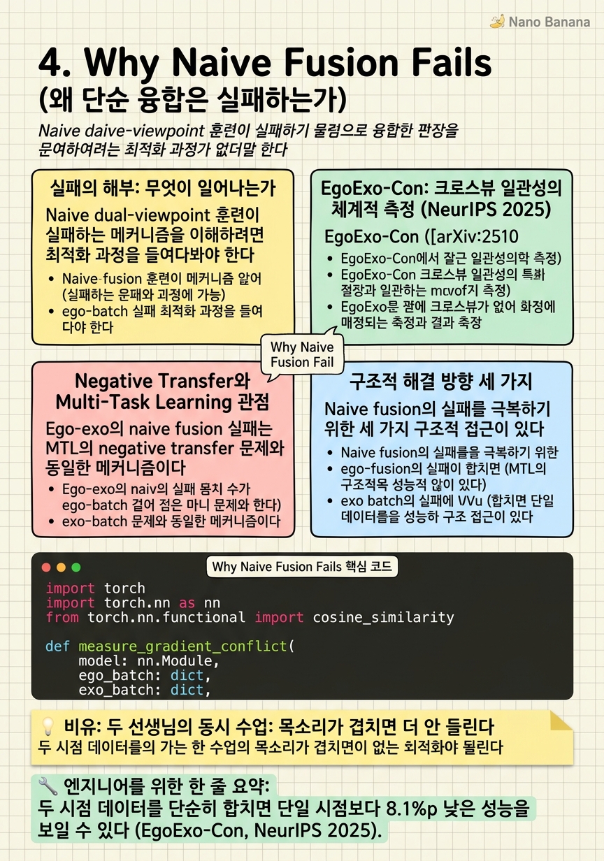 Chapter 4 Cheat Sheet