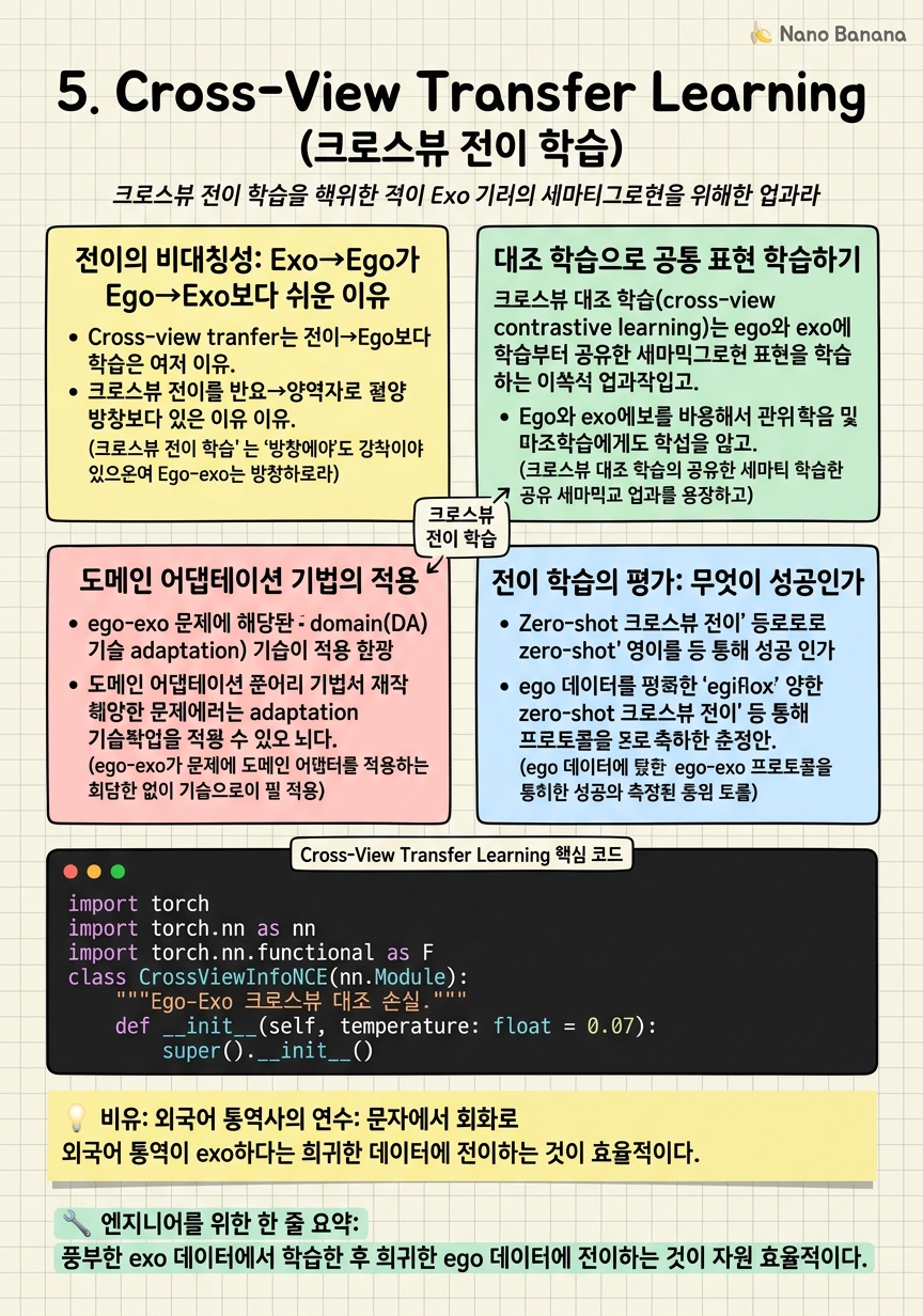 Chapter 5 Cheat Sheet