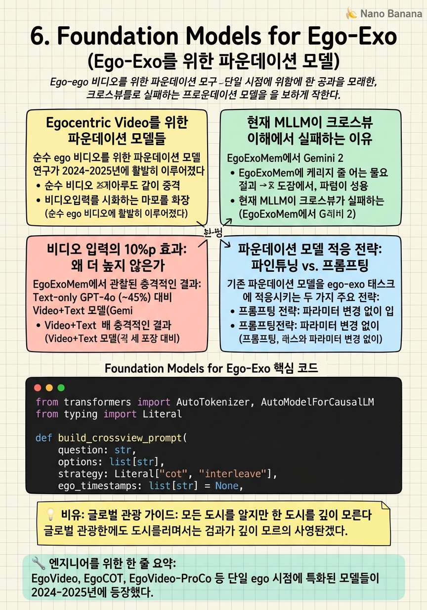 Chapter 6 Cheat Sheet
