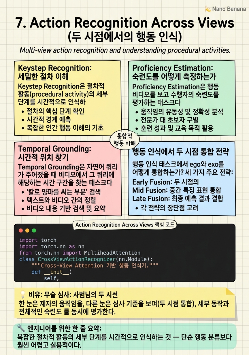 Chapter 7 Cheat Sheet