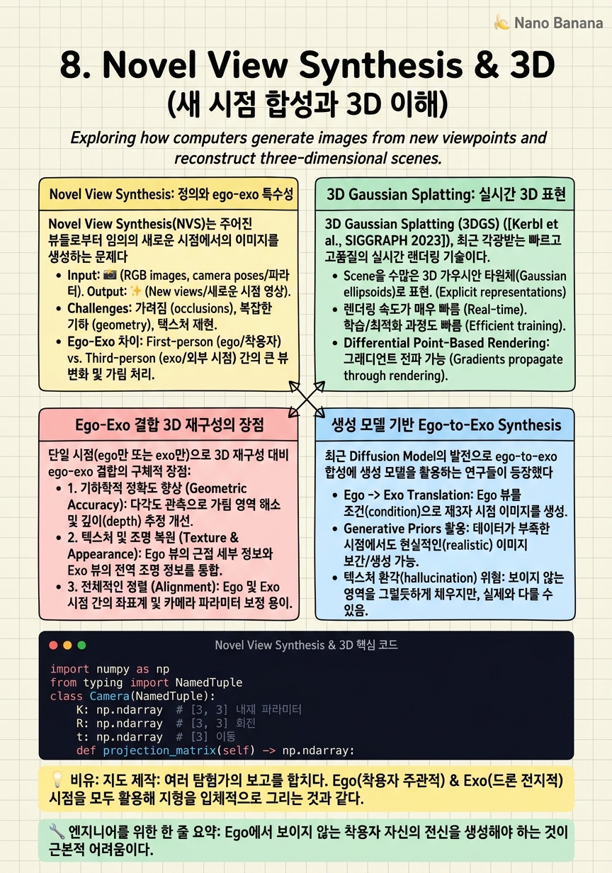 Chapter 8 Cheat Sheet
