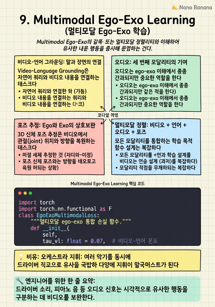 Chapter 9 Cheat Sheet