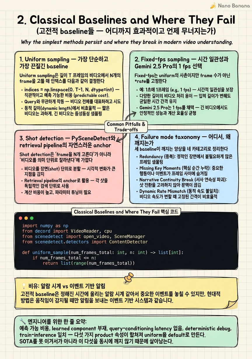 Chapter 2 Cheat Sheet