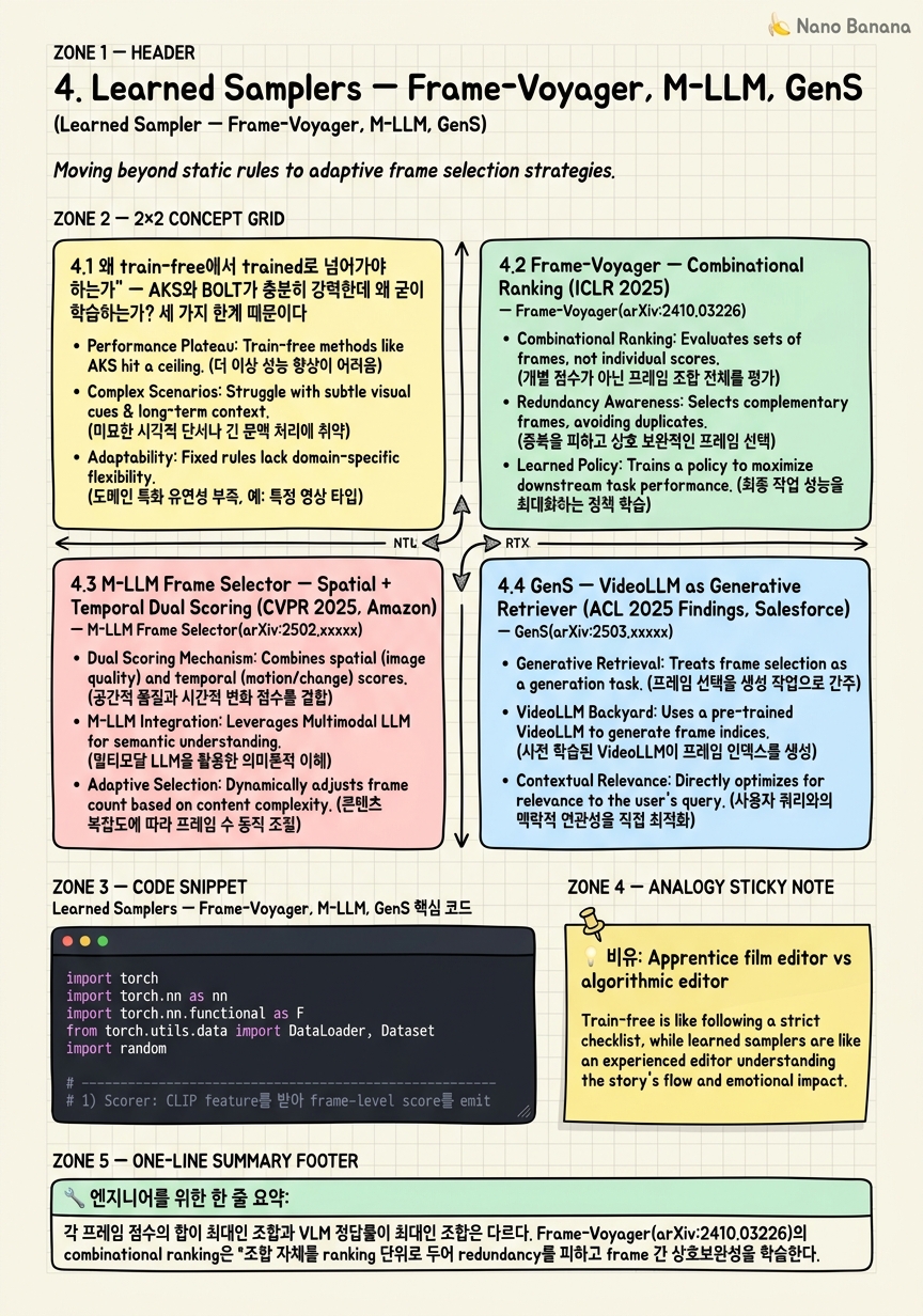 Chapter 4 Cheat Sheet