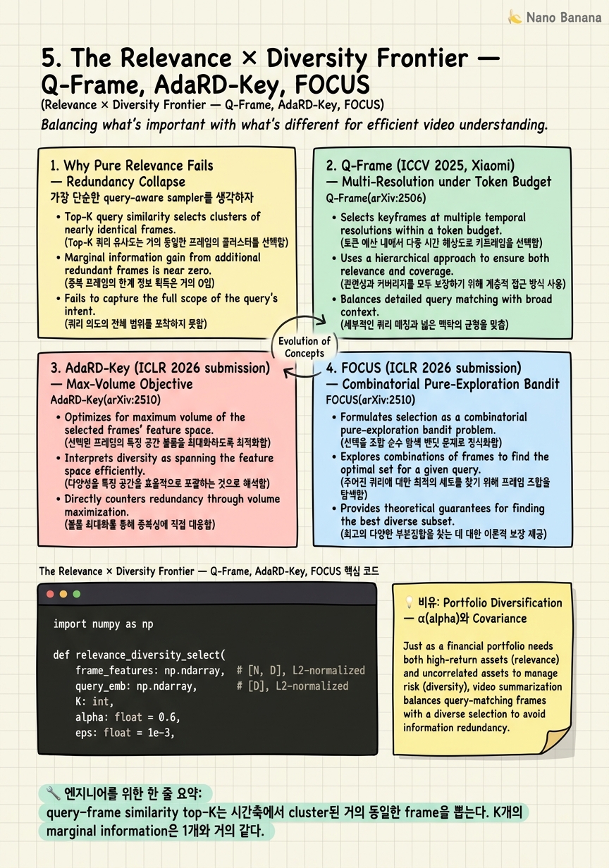 Chapter 5 Cheat Sheet