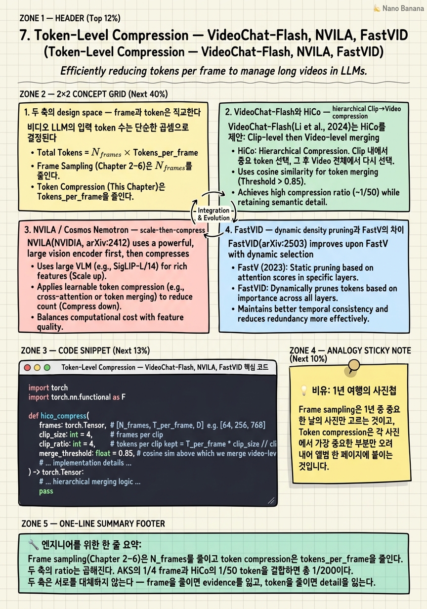 Chapter 7 Cheat Sheet