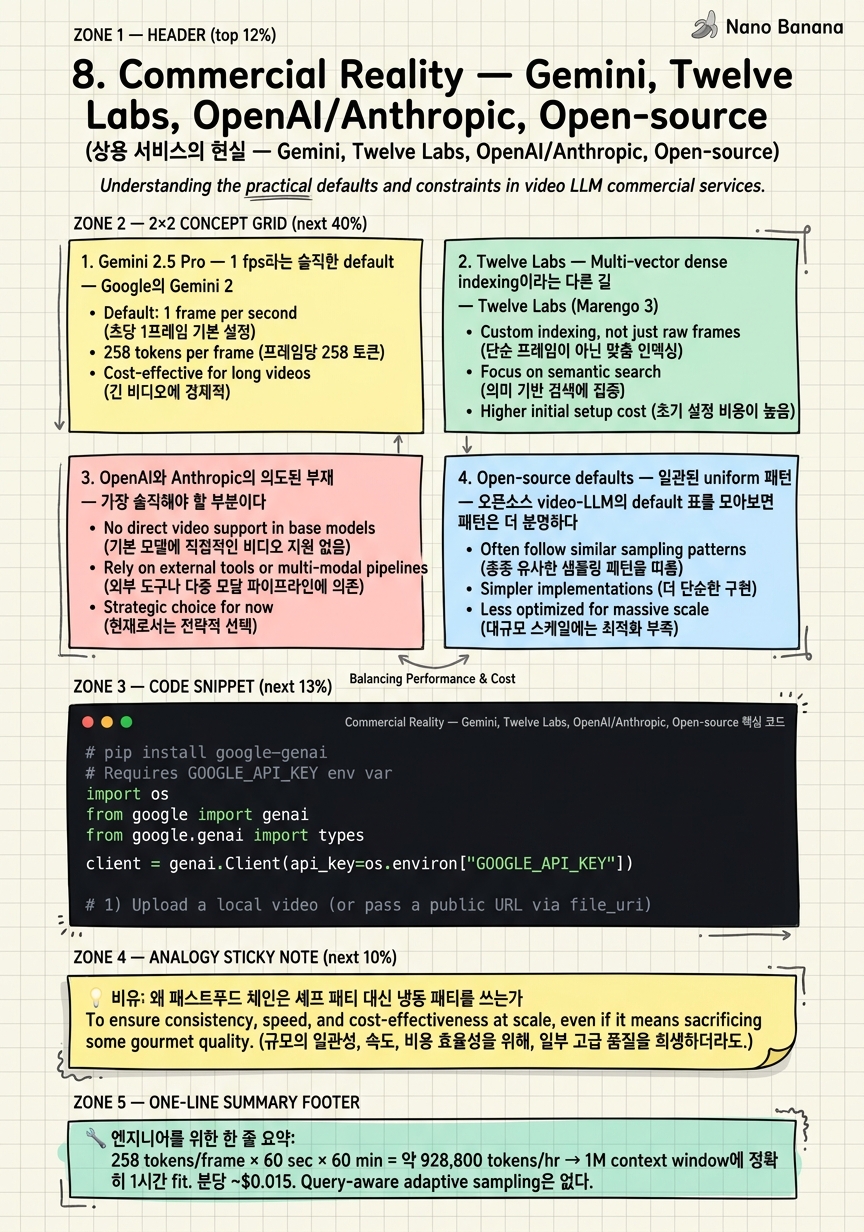 Chapter 8 Cheat Sheet