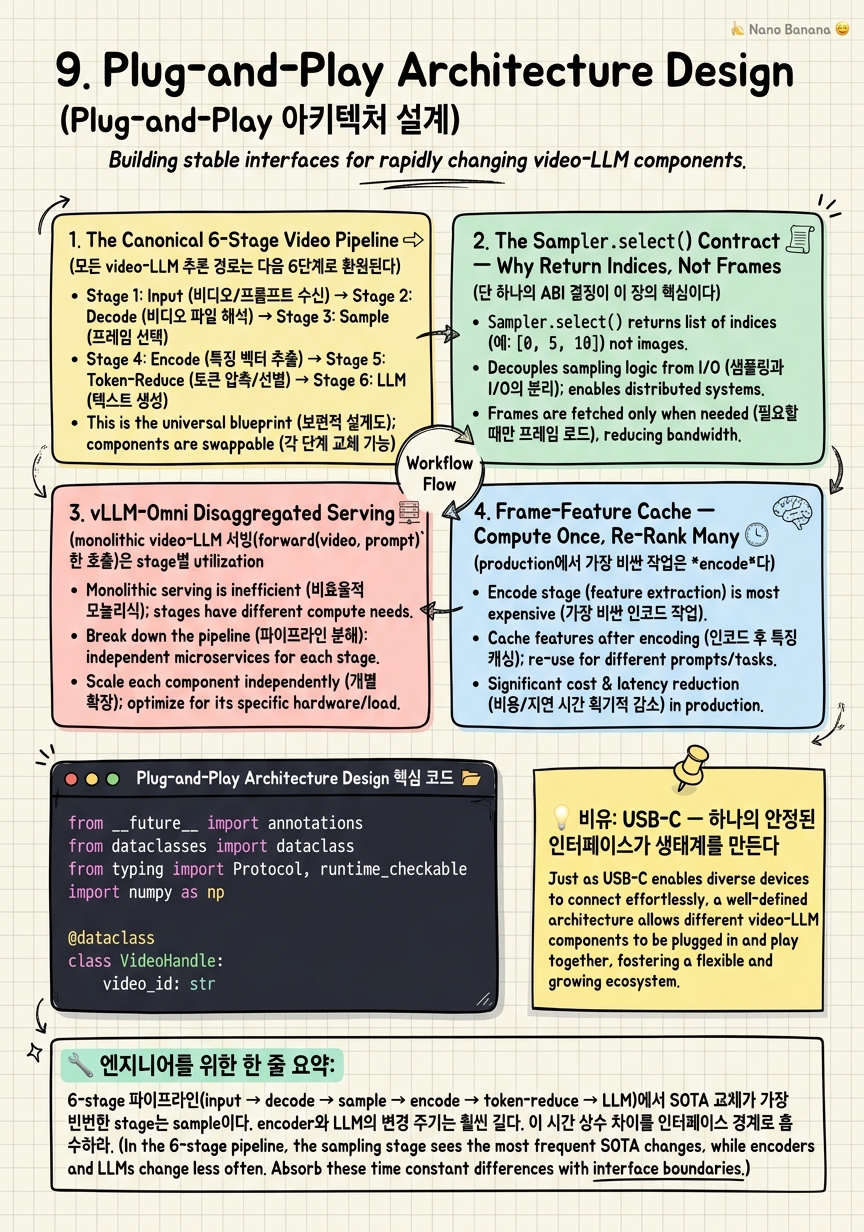 Chapter 9 Cheat Sheet