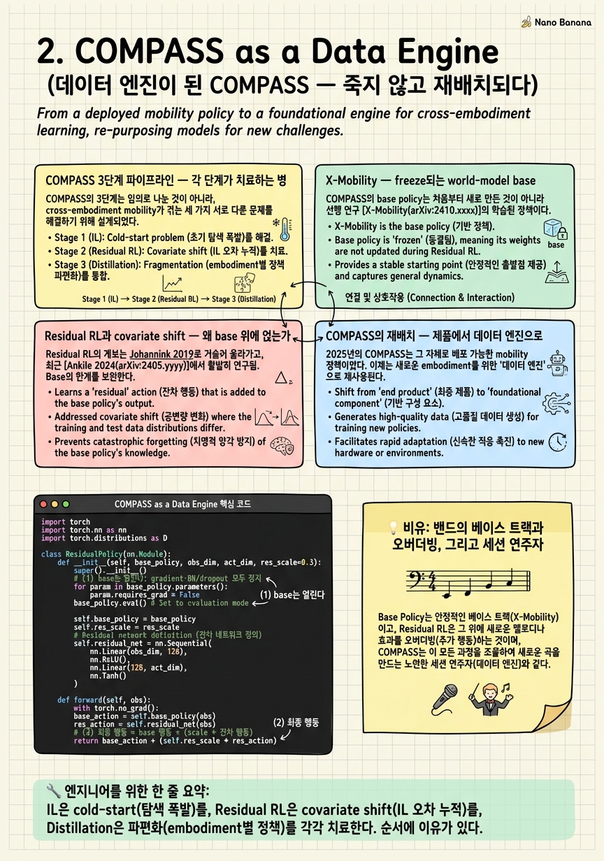 Chapter 2 Cheat Sheet