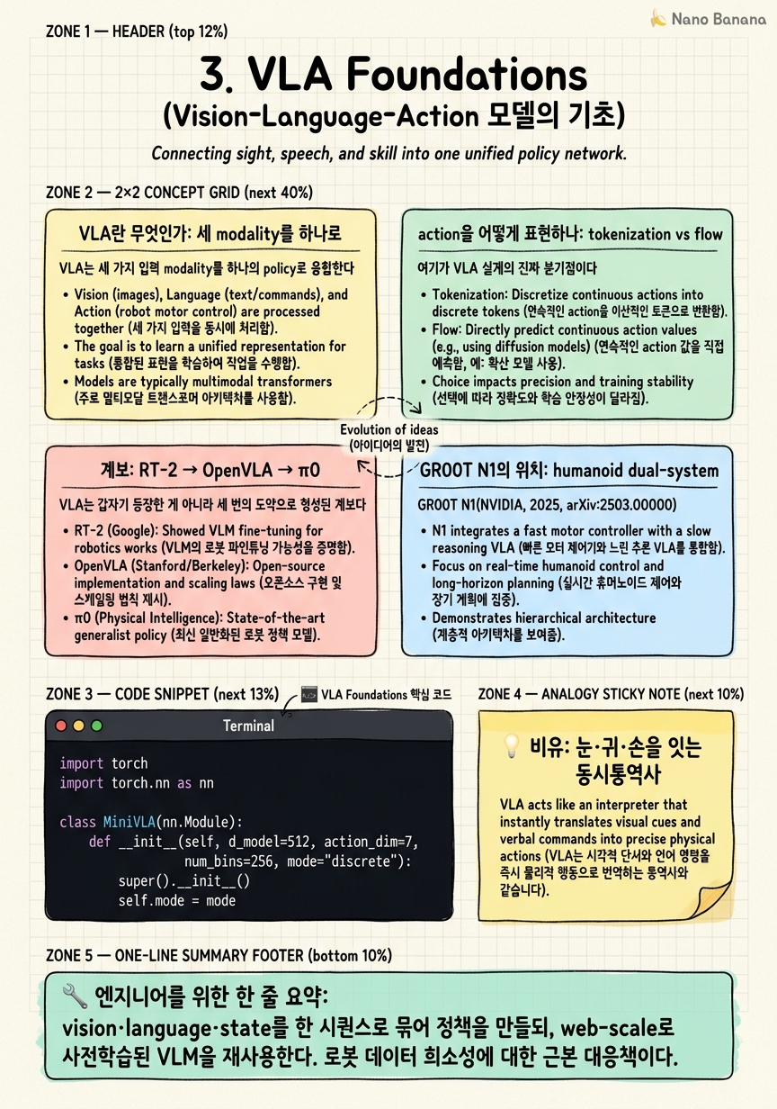 Chapter 3 Cheat Sheet