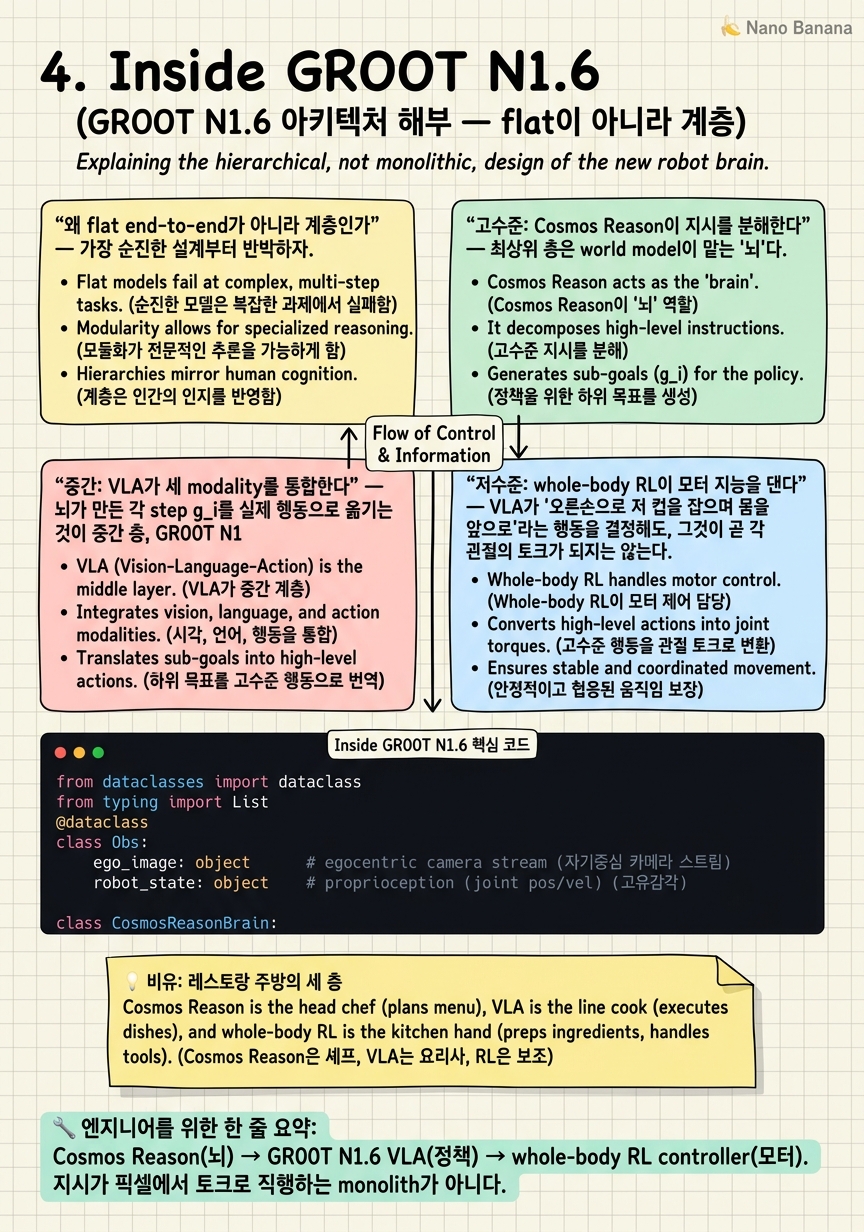 Chapter 4 Cheat Sheet