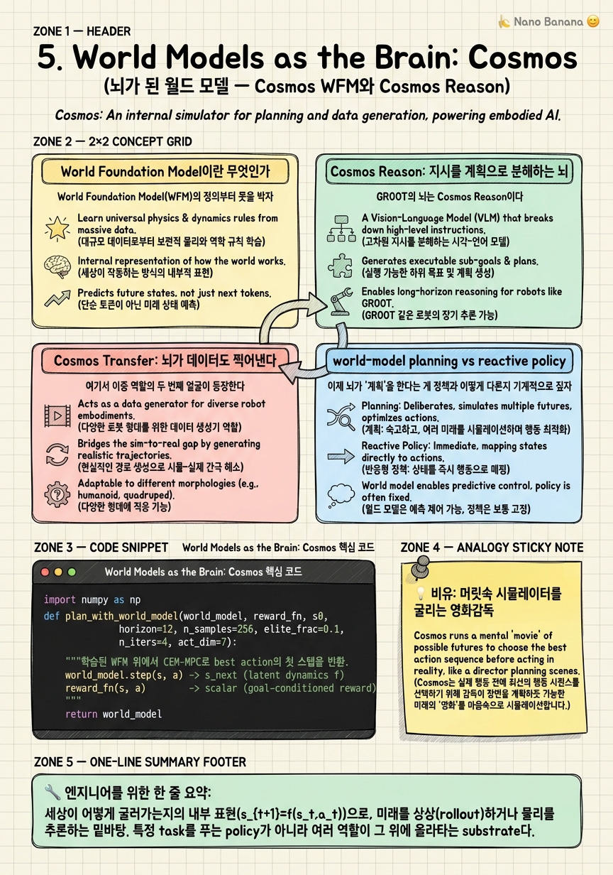 Chapter 5 Cheat Sheet