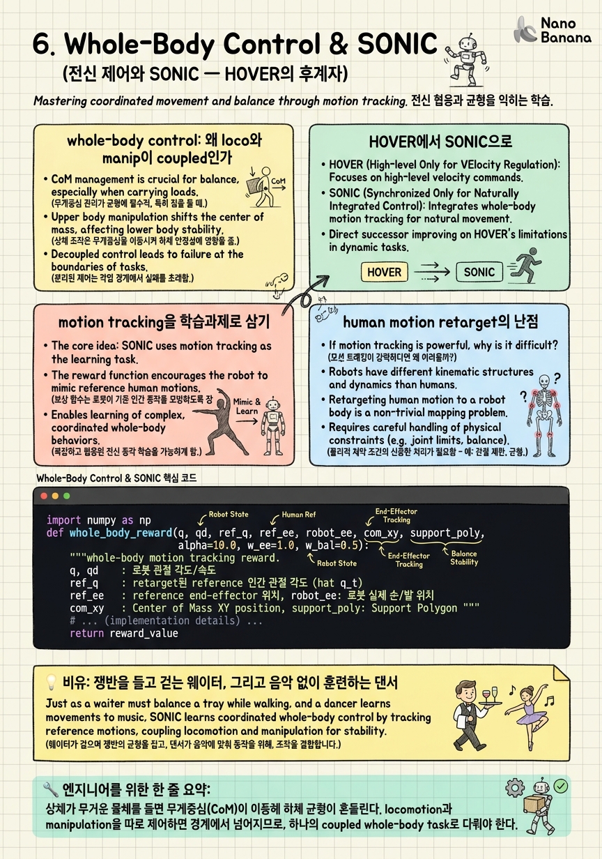 Chapter 6 Cheat Sheet