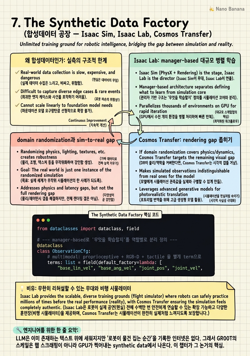 Chapter 7 Cheat Sheet