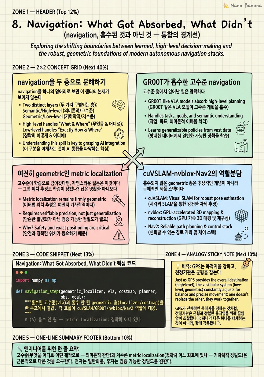 Chapter 8 Cheat Sheet