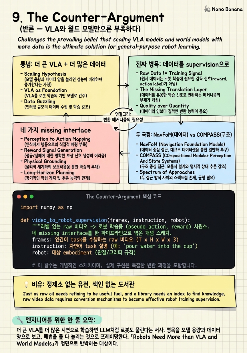 Chapter 9 Cheat Sheet