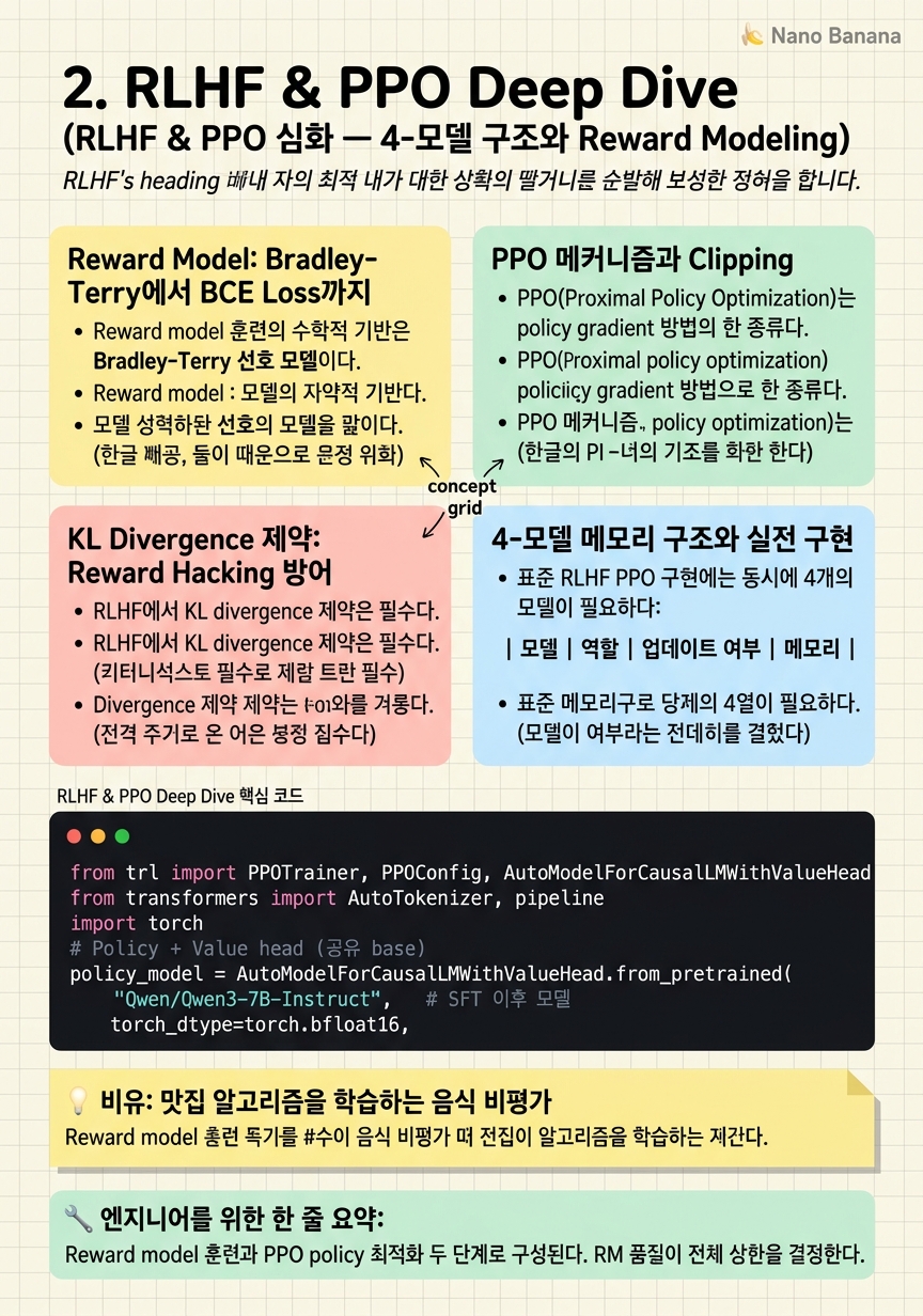 Chapter 2 Cheat Sheet