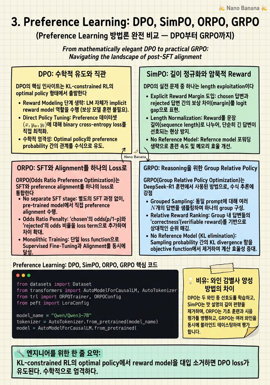 Chapter 3 Cheat Sheet